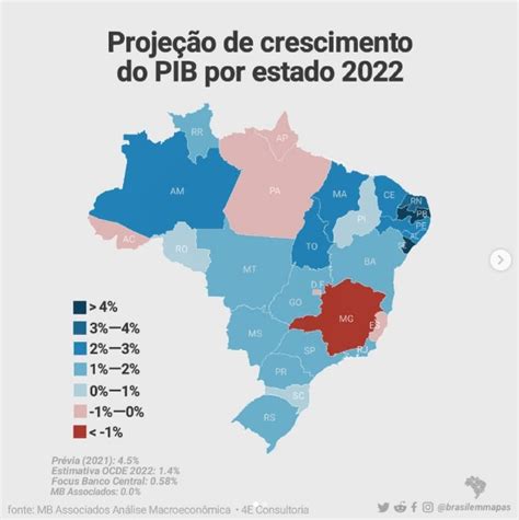 pib estados brasileiros 2022